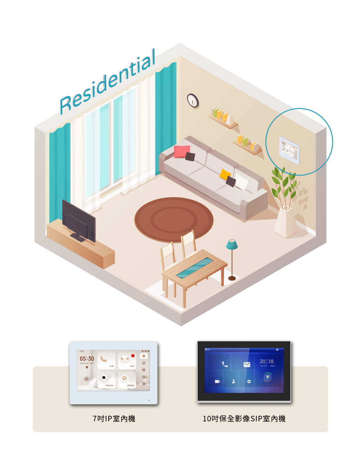 智慧住宅用戶端設備包含7吋IP室內機及10吋保全影像SIP室內機